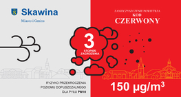 Ostrzeżenie 3 stopnia o zanieczyszczeniu powietrza dla powiatu krakowskiego (21.01)