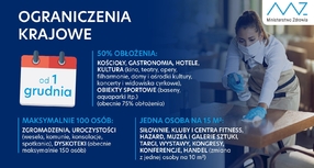 Koronawirus. Nowe zasady bezpieczeństwa od 1 grudnia