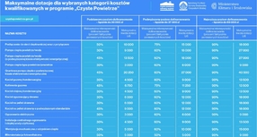Program Czyste Powietrze - część 3 - do 90% dofinansowania
