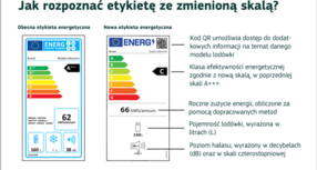 Nowe etykiety energetyczne