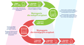 Konsultacje uchwały antysmogowej