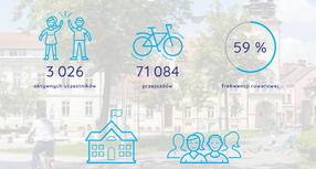 Rowerowy Maj 2024 – podsumowanie kampanii