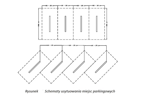 Schematy usytuowania miejsc parkingowych